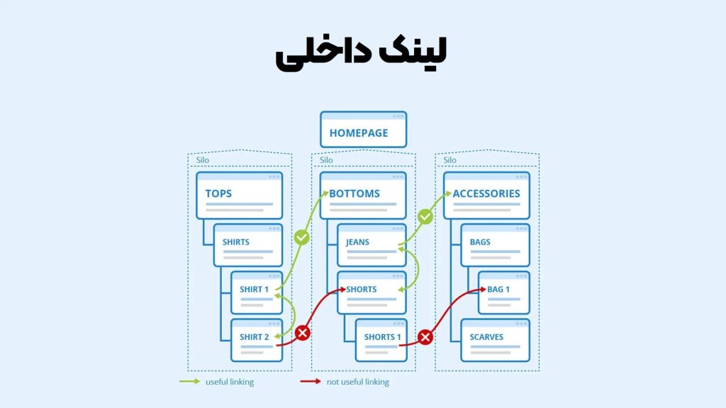 لینک داخلی چیست