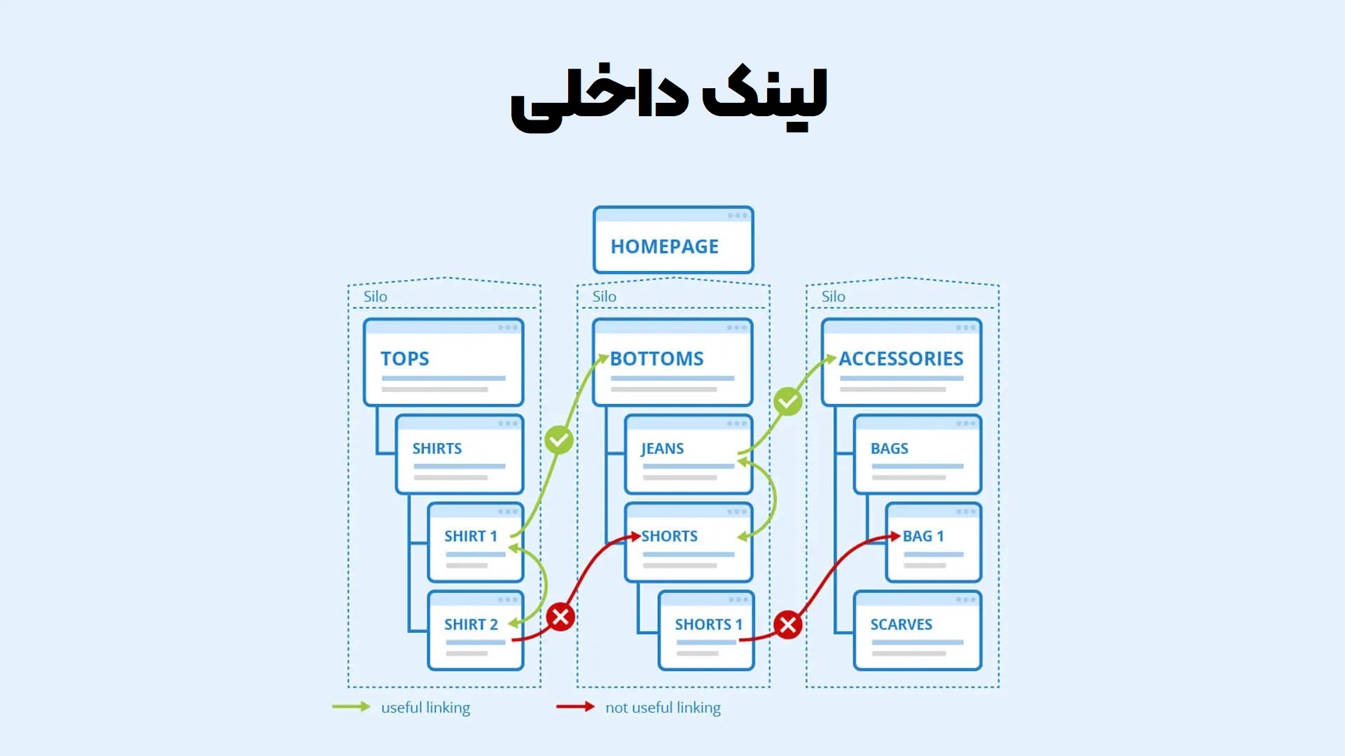 لینک داخلی چیست